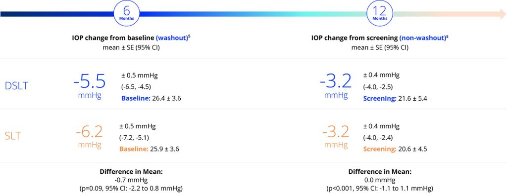 6-12m-graph